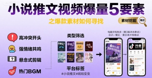 小说推文视频爆量5要素之爆款素材如何寻找-易知付