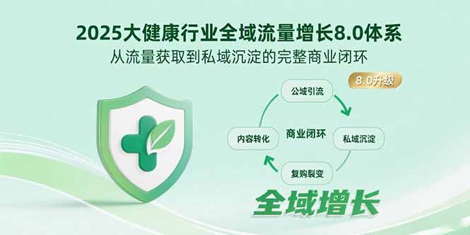 2025大健康行业全域流量增长8.0体系，从流量获取到私域沉淀的完整商业闭环-易知付