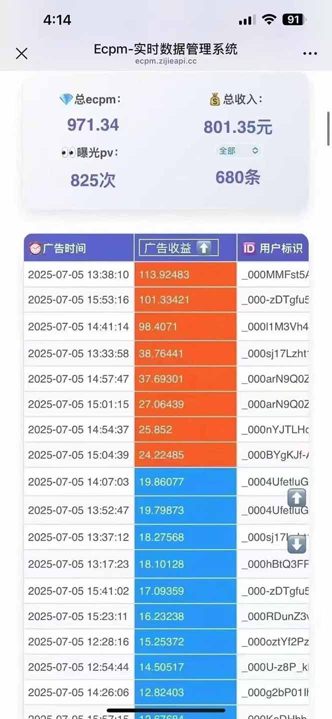 2025最热抖音项目 Ai时代风口项目小程序游戏开发 实测单个游戏日收入1800+-易知付