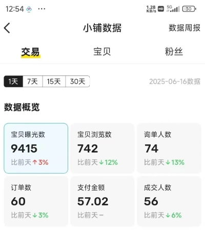 闲鱼半自动项目第二期，可能是迄今为止最稳的项目，兼职月收益9k-易知付