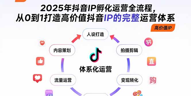 2025年抖音IP孵化运营全流程，从0到1打造高价值抖音IP的完整运营体系-易知付