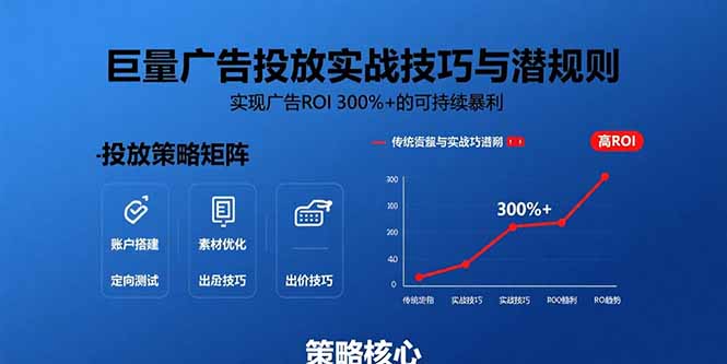 巨量广告投放实战技巧与潜规则：实现广告ROI 300%+的可持续暴利-易知付