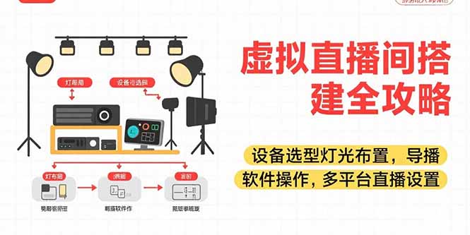 虚拟直播间搭建全攻略，设备选型灯光布置，导播软件操作，多平台直播设置-易知付