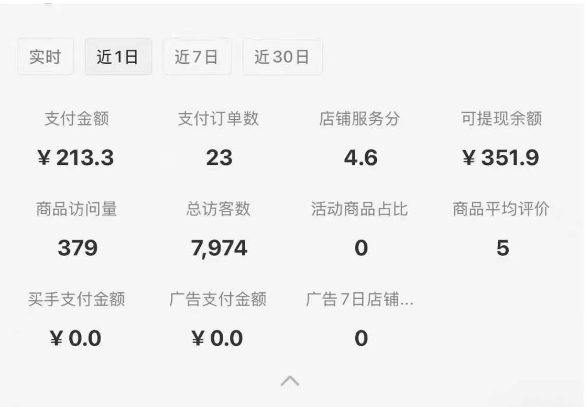 小红书虚拟店铺SOP保姆级教程，通过在小红书开店卖学科类资料变现(更新)-易知付