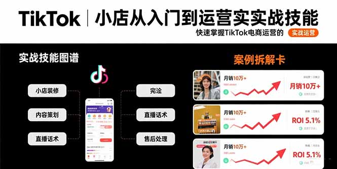 TikTok小店从入门到运营实战技能：快速掌握TikTok电商运营的完整方法论-易知付