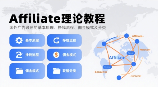 Affiliate理论教程，国外广告联盟的基本原理、挣钱流程、佣金模式及分类-易知付