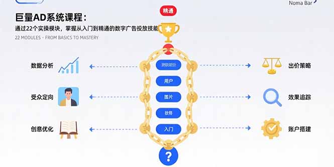 巨量AD系统课程：通过22个实操模块，掌握从入门到精通的数字广告投放技能-易知付