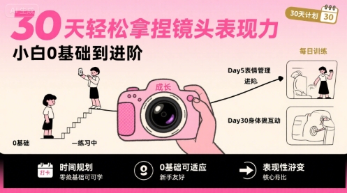 30天轻松拿捏镜头表现力，小白0基础到进阶-易知付