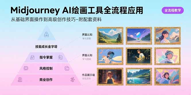 Midjourney AI绘画工具全流程应用，从基础界面操作到高级创作-附配套资料-易知付