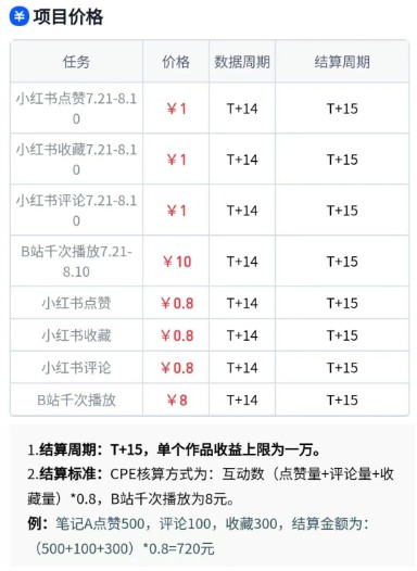 无脑搬运，千次播放10元，点赞评论收藏各1元一个，单条作品收益上限10000+！-易知付