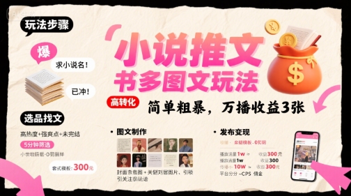 小说推文小红书多图文玩法，简单粗暴，万播收益3张-易知付